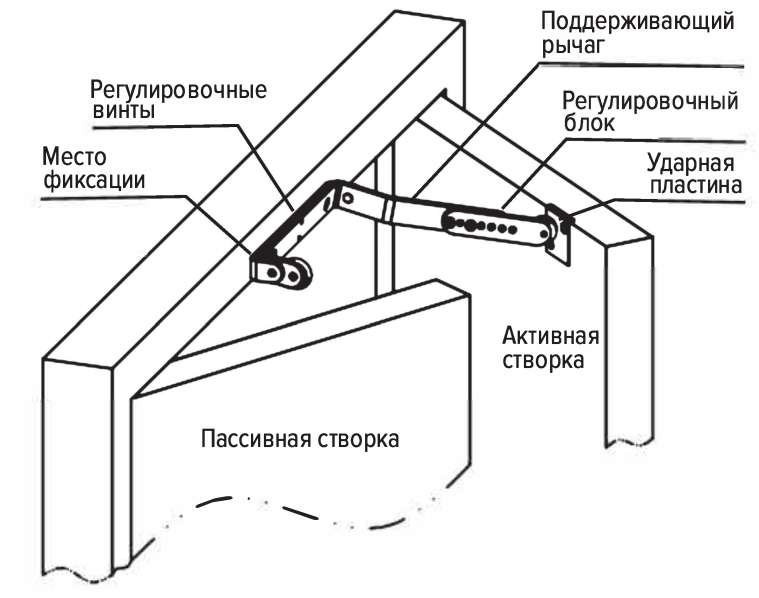 Монтажная инструкция DK DC03