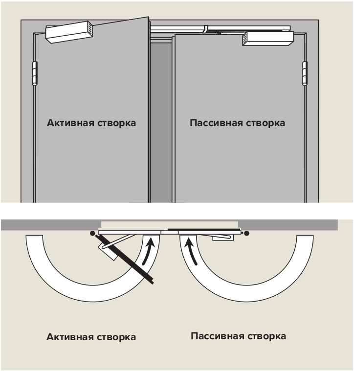 Координатор G-GSR