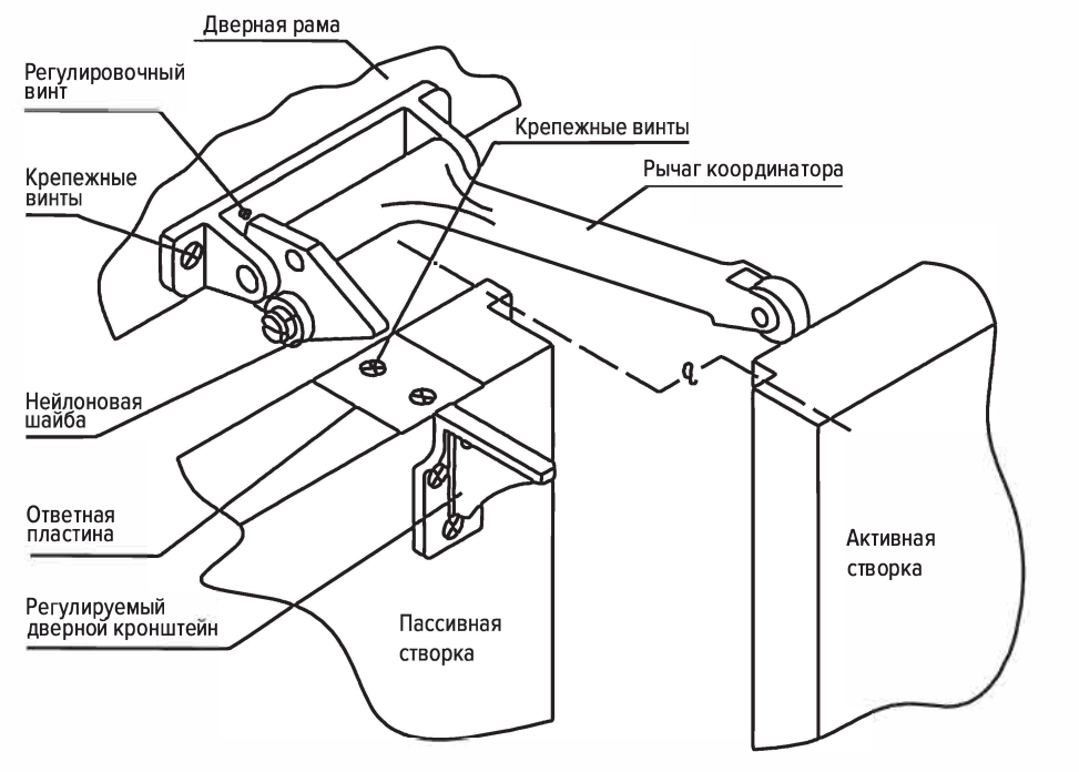 Монтажная инструкция DK DC01
