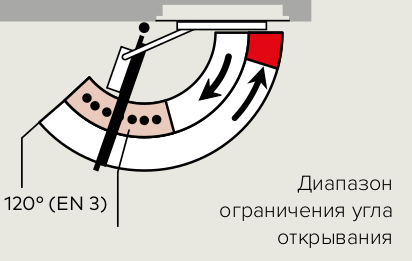 Ограничитель угла открывания 2 рис