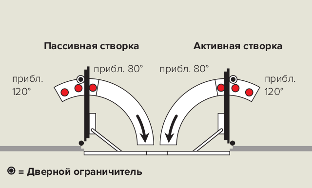 G-SR-EMF 2/BG, G-SR-EMR 2/BG