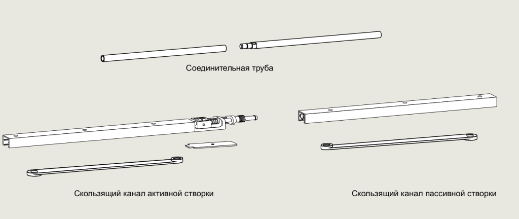 Координатор закрывания створок G 96 GSR